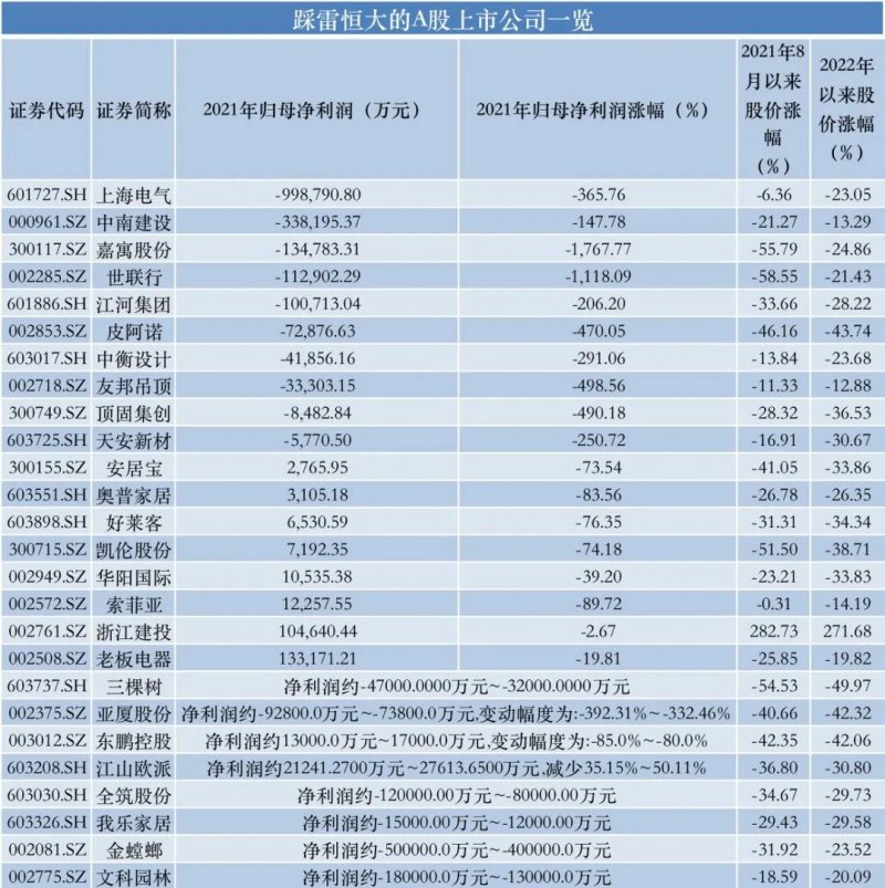 娱乐生活 第190页