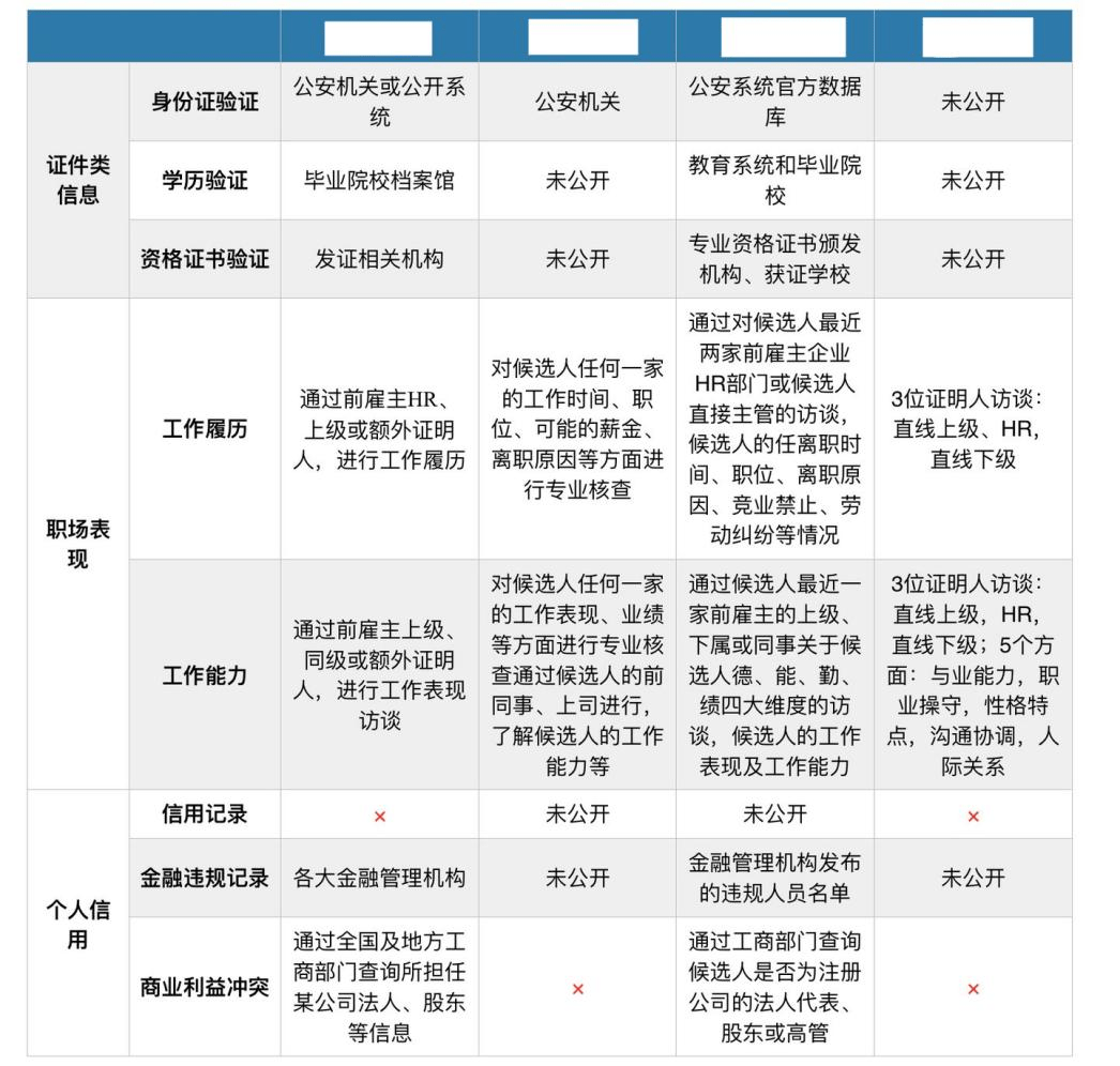 娱乐生活 第169页
